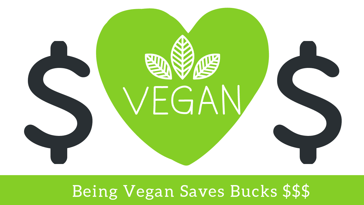 Affordable Veganism for All, Three Reasons why this Should Be So